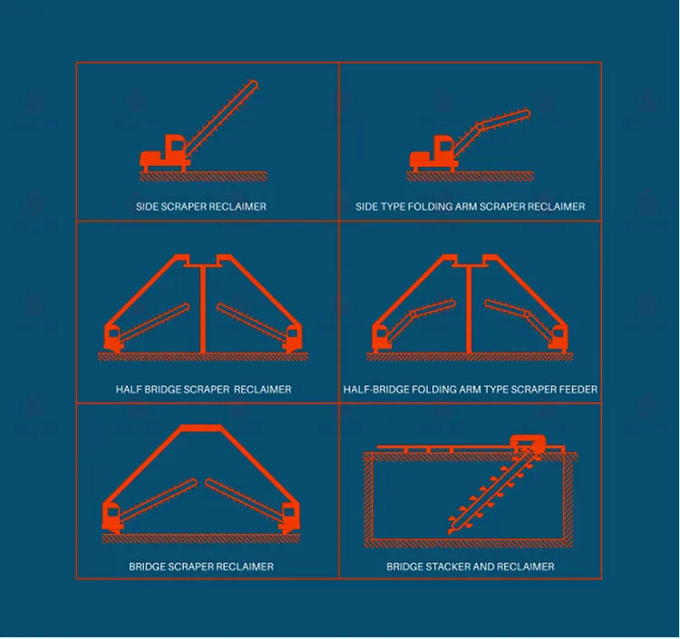Machines de fabrication de briques Excavatrice à seau de type pont et récupérateur à plusieurs seau pour le stockage de matières premières 3